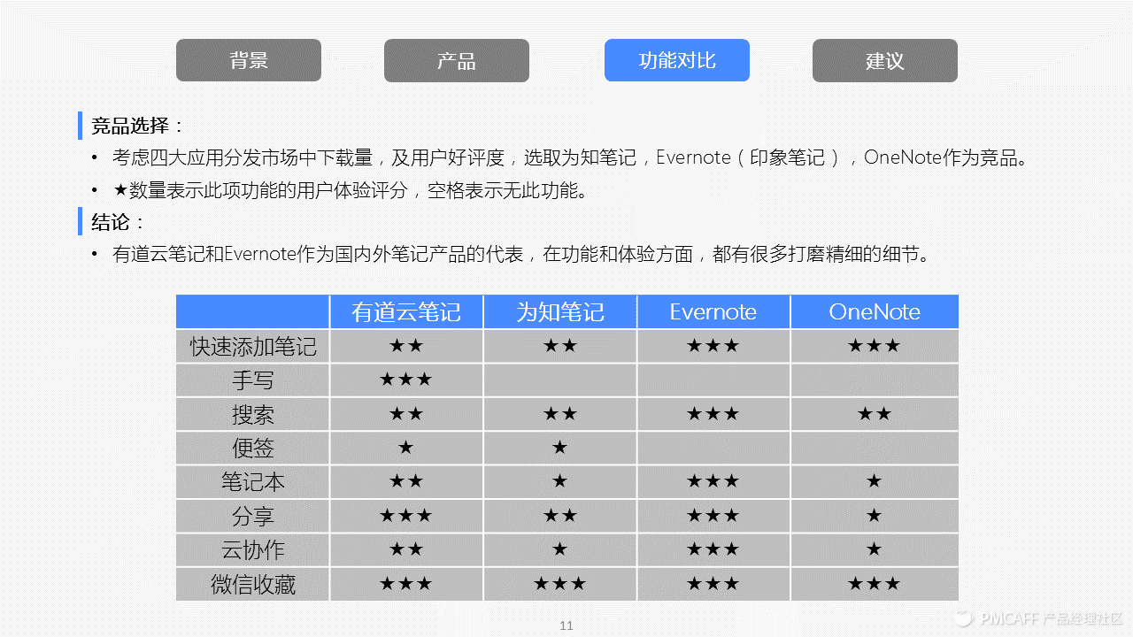 幻灯片11.PNG