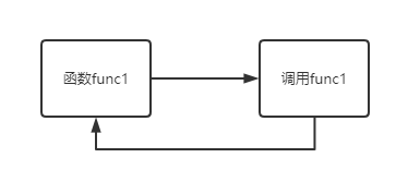 image-20220111211336095