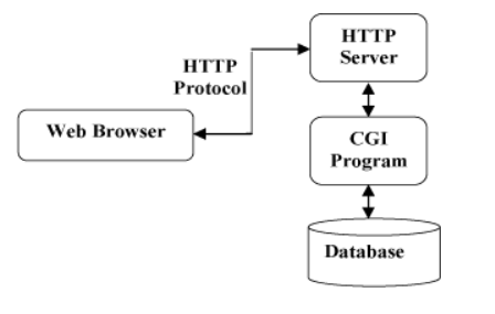 HTTP介绍插图1 1561893004169