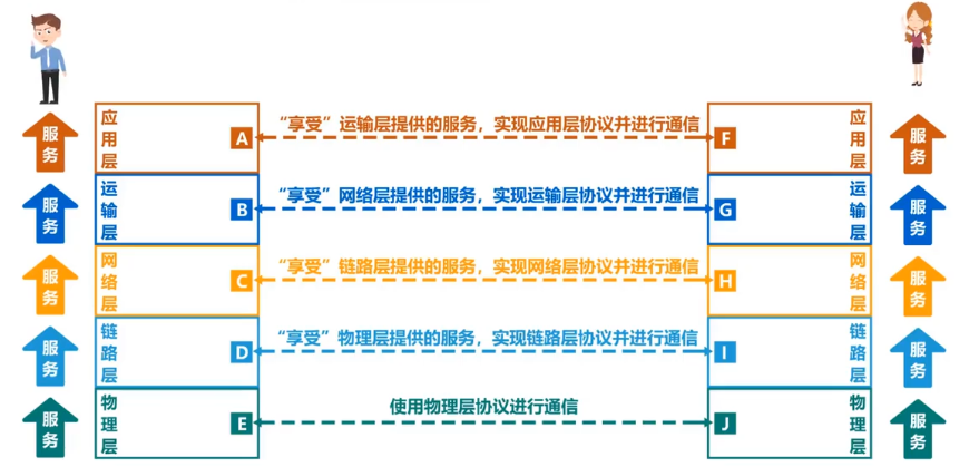 image-20211129182807008