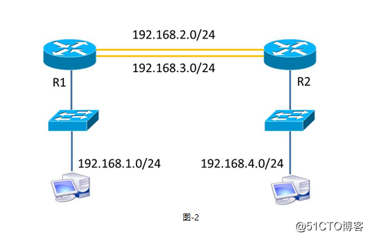 笔记 VLAN TrUNK GARP  (二)