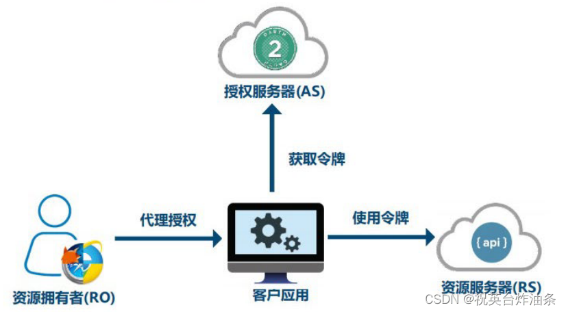 [外链图片转存失败,源站可能有防盗链机制,建议将图片保存下来直接上传(img-AS6Ds23b-1667048512520)(/upload/2022/03/image-7b5bb73fb3764150825e409843bfe8d7.png)]