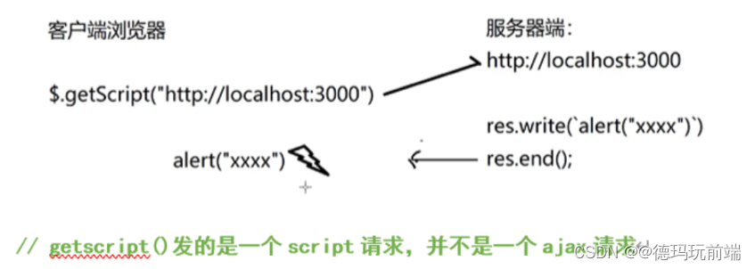 [外链图片转存失败,源站可能有防盗链机制,建议将图片保存下来直接上传(img-Q1gB61Qw-1687787548015)(https://note.youdao.com/yws/res/2/WEBRESOURCE8f69b06ed6f8a3d323a2af645f2c2822)]