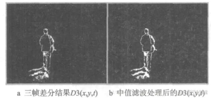 【图像检测】基于帧差法实现视频运动目标检测matlab源码_matlab_04