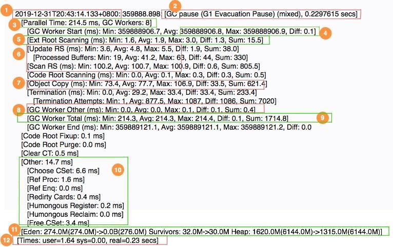 面对突如其来的 GC 问题如何下手解决_gcviewer gc 问题-CSDN博客