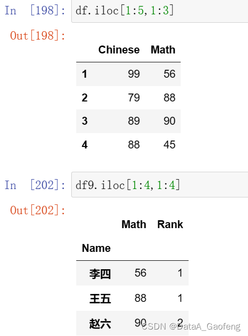 Python 条件筛选/过滤 isin、query、contains、loc、iloc_python isin-CSDN博客
