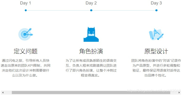 设计冲刺时间表