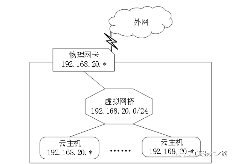 3a7096807b89c1ab2e0687356484effa.png