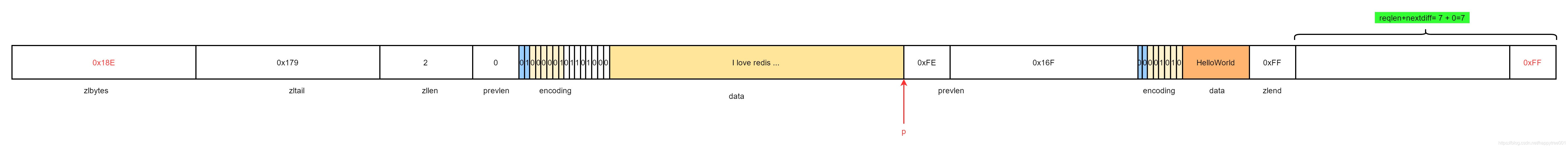 请添加图片描述