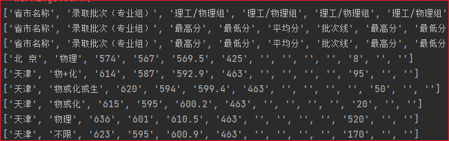写爬虫吗？你肯定没用过这个库，用完直呼：还行