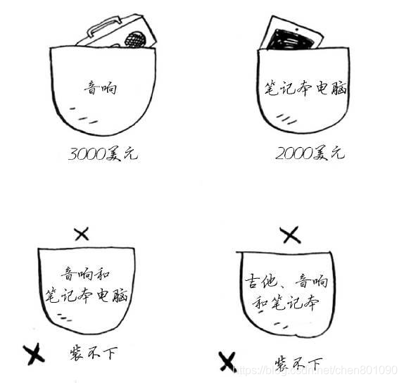 用卡通动画片带你掌握Python算法，不信你还不会