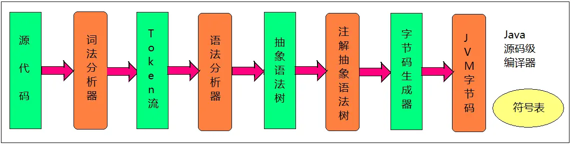 JVM
