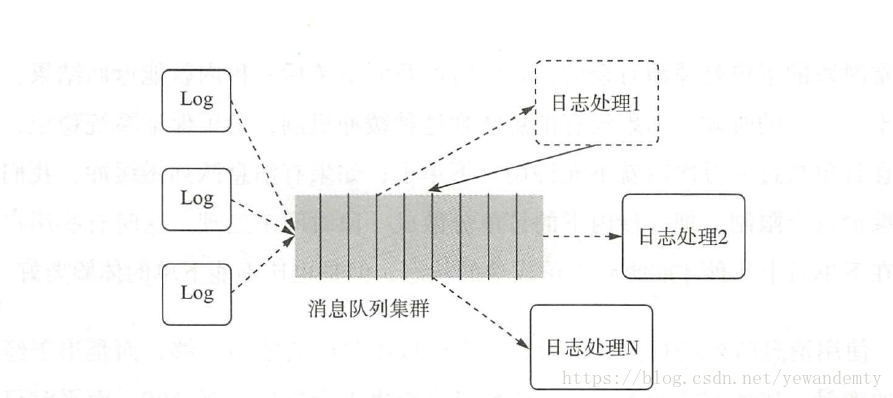 消息队列的消息分发功能