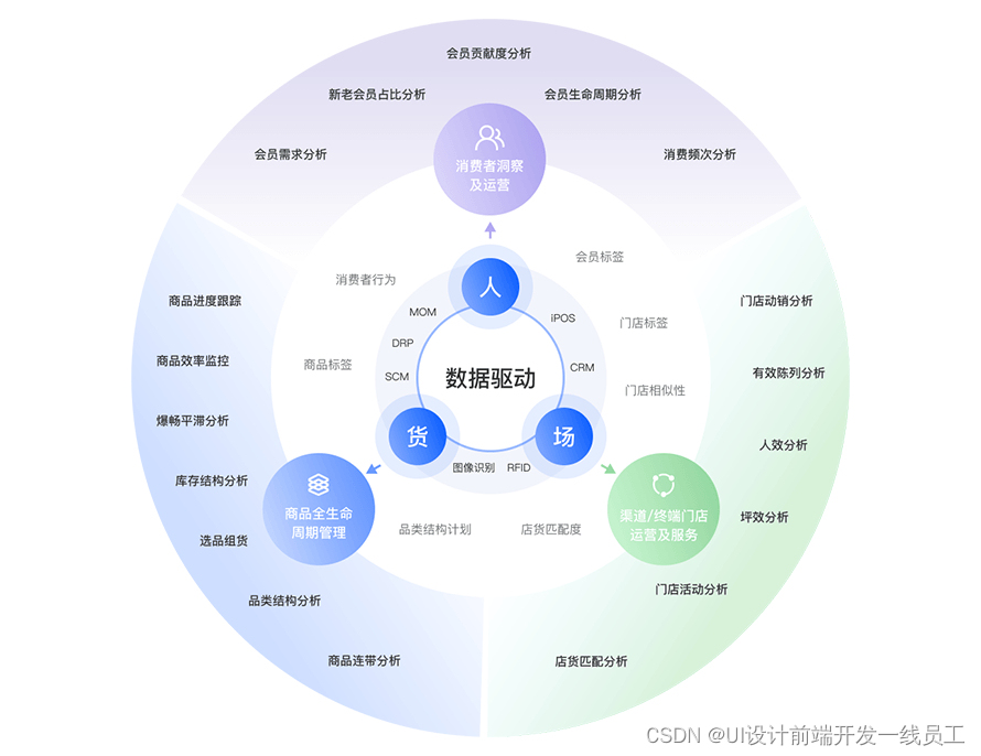 一做框架图的设计开发就感觉头疼?这篇看完灵感从此蹦发_视觉框架设计与开发-CSDN博客