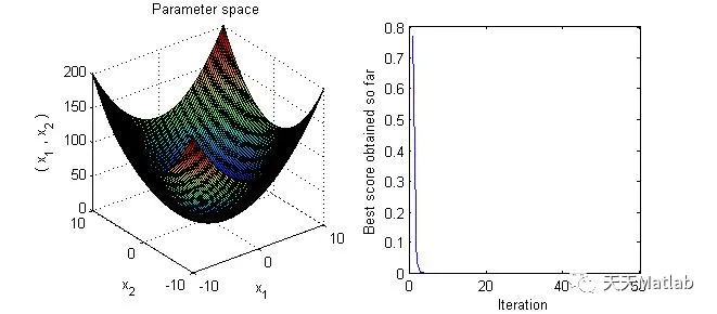 【优化求解】基于蝙蝠算法求解最优目标matlab源码_蝙蝠算法_03