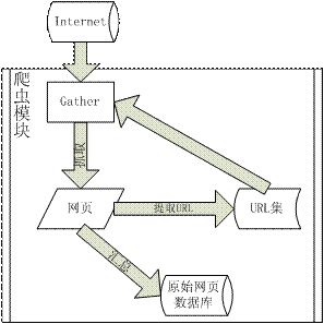 图 3. Spider 工作流程