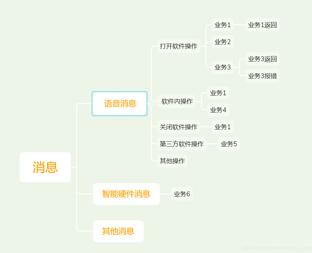 消息