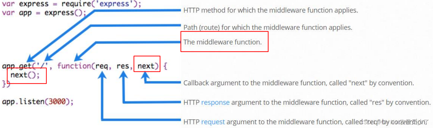 [外链图片转存失败,源站可能有防盗链机制,建议将图片保存下来直接上传(img-OTV1Bl6M-1650812378065)(../images/image-20220119160736169.png)]