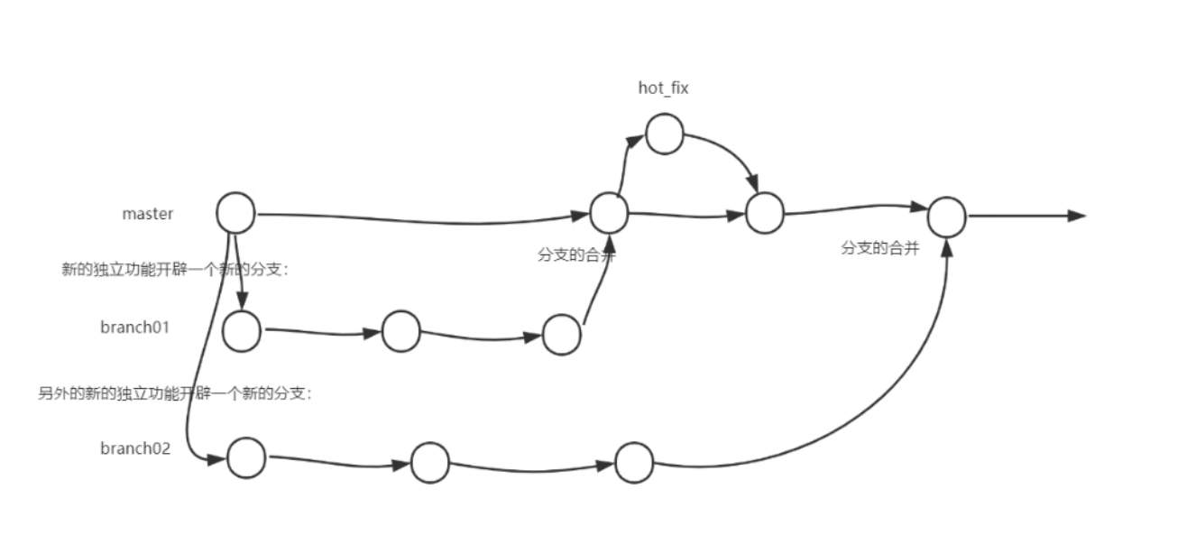 image-20230706221232446