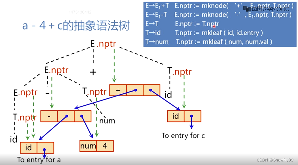 【编译原理复习笔记】属性文法_addtype(x,y)-CSDN博客