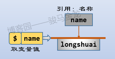 733013-20181001115749652-657272712.png