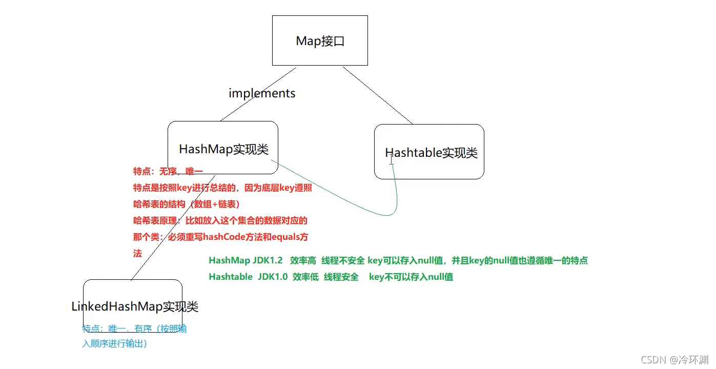 [外链图片转存失败,源站可能有防盗链机制,建议将图片保存下来直接上传(img-NKBW8Kir-1637924963694)(javaSE.assets/image-20210705103514104.png)]