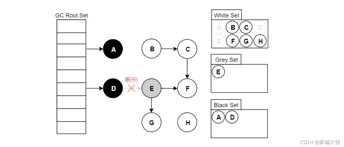 [外链图片转存失败,源站可能有防盗链机制,建议将图片保存下来直接上传(img-6s3QW6pX-1634404930346)(sx JVM优化.assets/image-20210929211852512.png)]
