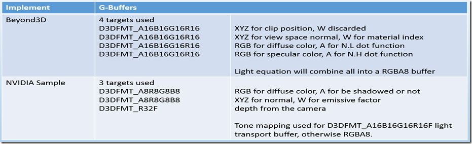 hdr_buffers