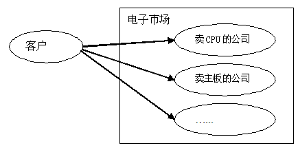 客户完全自己组装电脑