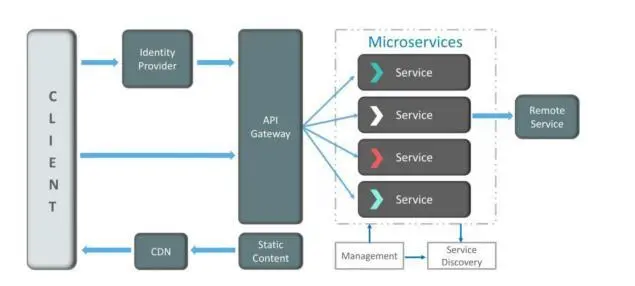 image.png https://i-blog.csdnimg.cn/blog_migrate/1256956406a02c07cadbb64e05ce73e9.png