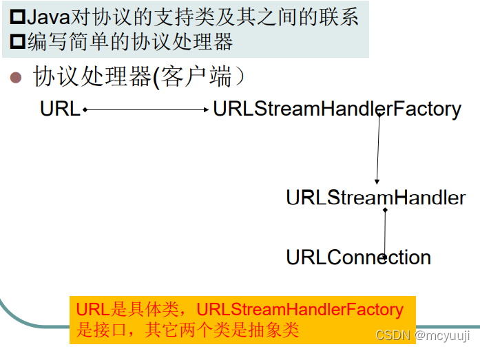 JAVA网络编程个人笔记 第七章 URLConnection_java urlconnection-CSDN博客
