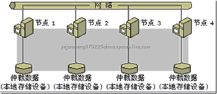 20032067
