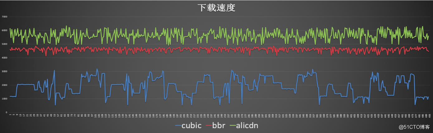IP应用加速 – DCDN迈入全栈新篇章