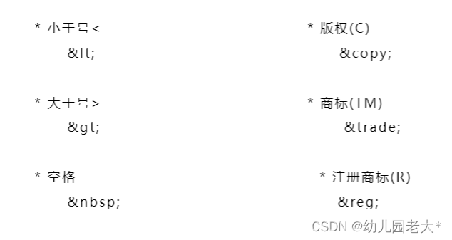 一篇教你学会HTML:常用标签 | 表格 | 表单 | 特殊符号转义_html制表符标签-CSDN博客