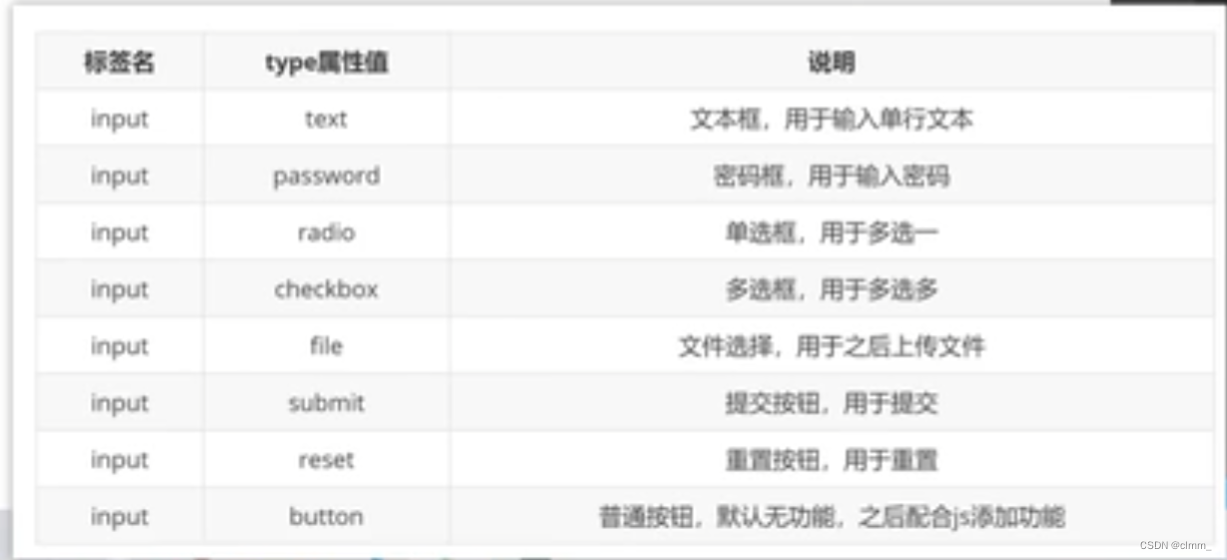 HEML+CSS超详细基础知识-CSDN博客