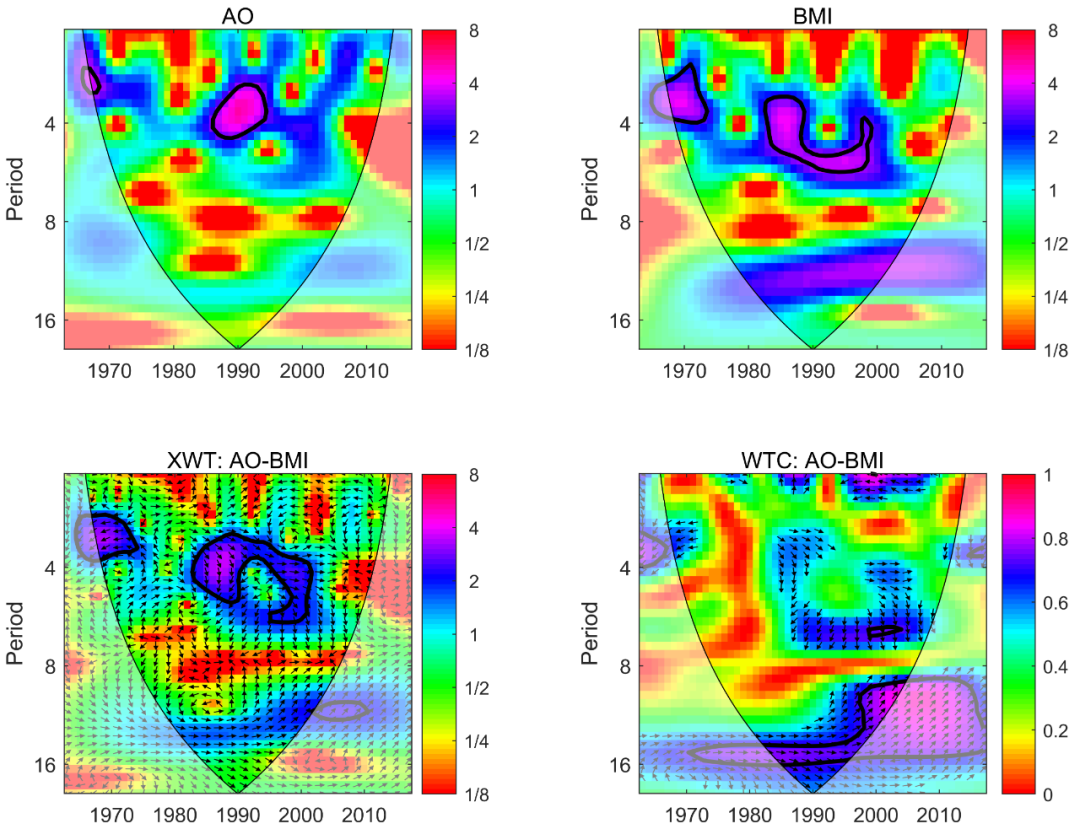 python 小波_Python和Matlab小波分析-CSDN博客