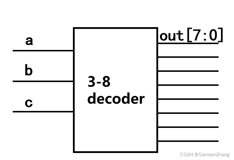fpga 01 3-8译码器