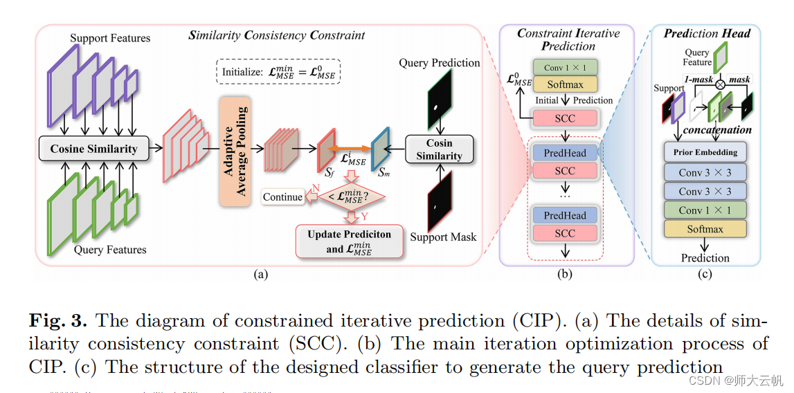 contrastive learning medical image segmentation_dual contrastive ...