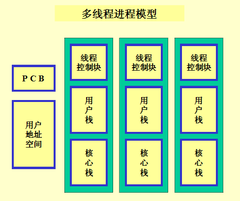 进程管理（二）_第6张图片