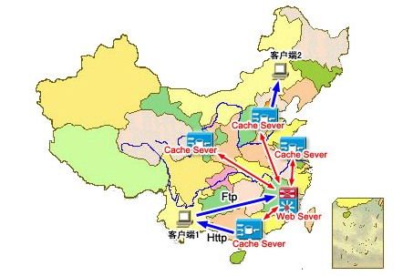 高并发高流量网站架构