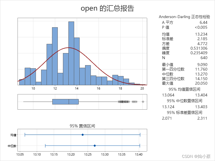python量化分析-CSDN博客