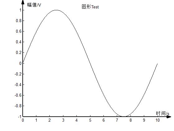 Matlab绘制箭头坐标轴图形