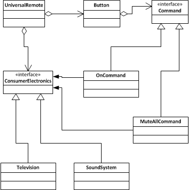 设计模式14 - 命令模式 Command Pattern_command pattern命令模式-CSDN博客