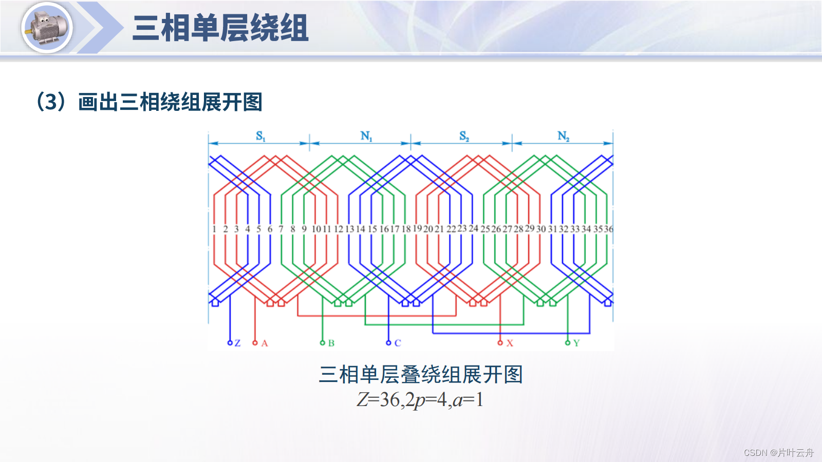 电机学 交流绕组 三相单层绕组 Csdn博客 