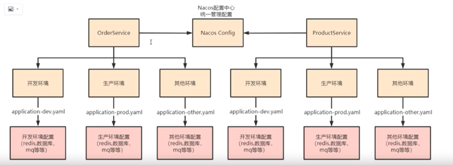 image-20220410175322070