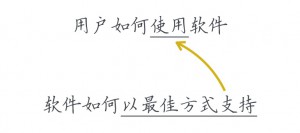 设计: 从登录开始