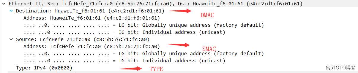 ping不通，找房东-----从一个ping包来解析网络转发原理