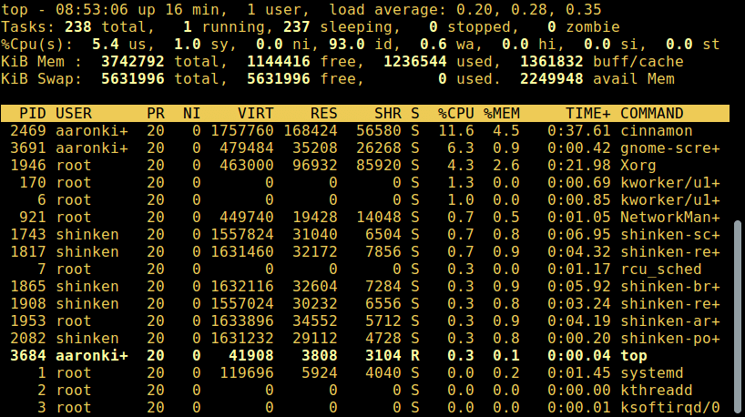 关于Linux 进程你要知道的事关于Linux 进程你要知道的事