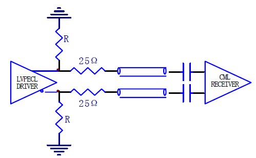 LVDS,PECL,CML <wbr>间的互连 LVDS,PECL,CML <wbr>间的互连