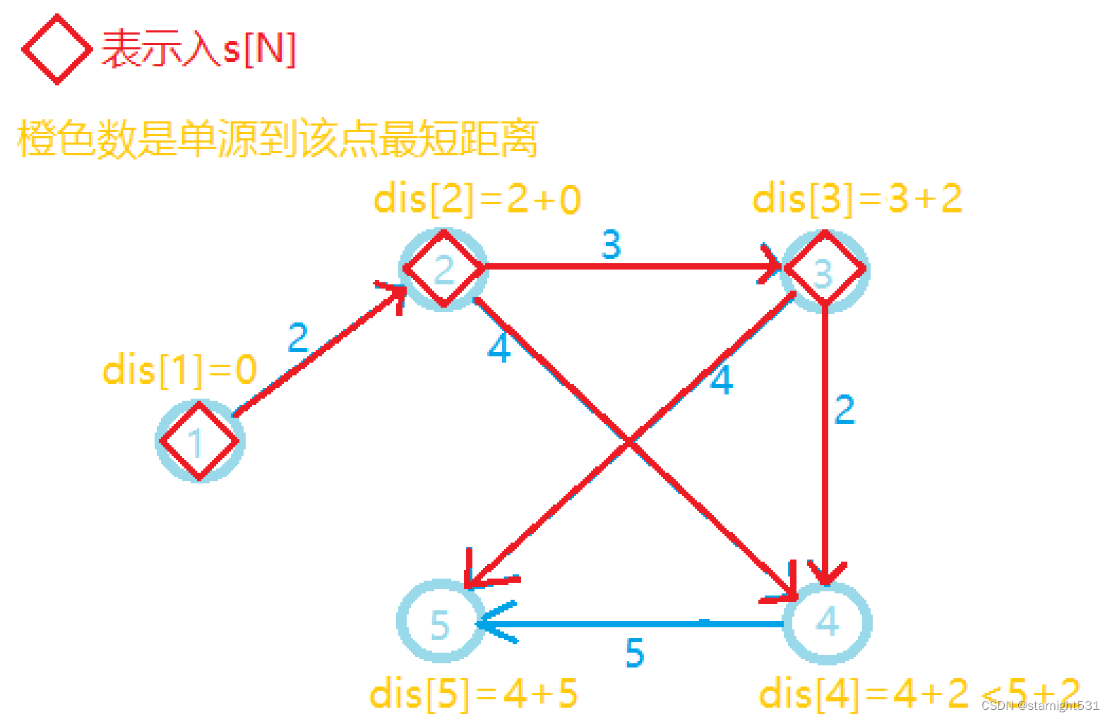 三轮
